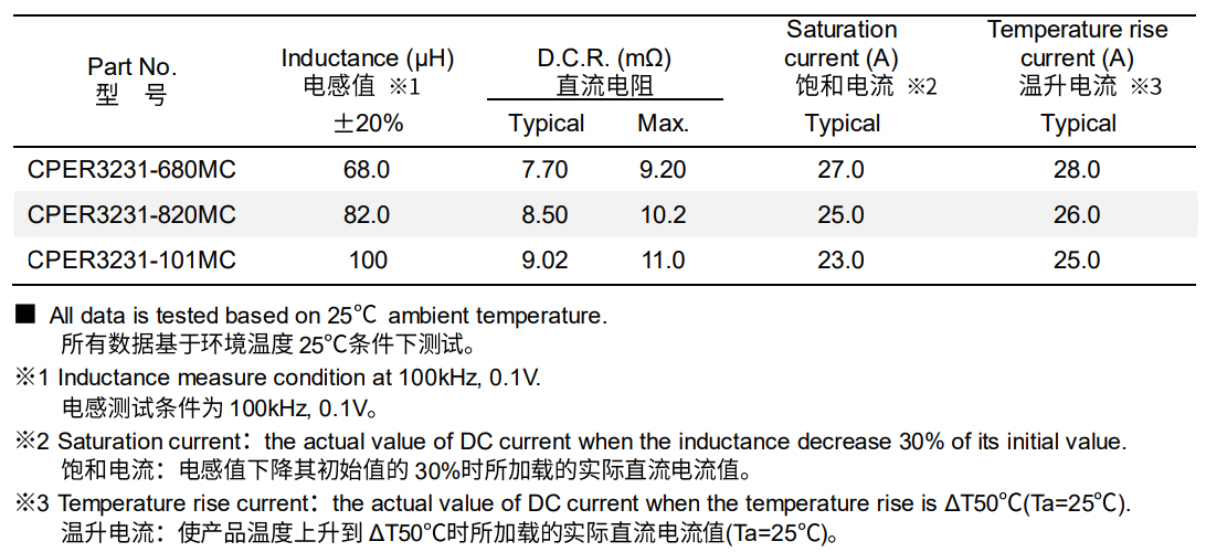 磁性元件在光伏中的功率转换及应用(下篇) 磁性元件在光伏中的功率转换及应用(下篇)