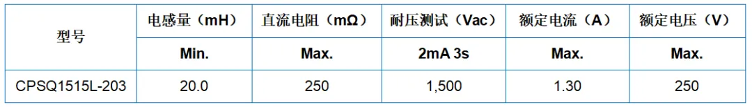 CPSQ1515L-203共模电感特性参数 CPSQ1515L-203共模电感