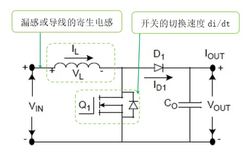 【应用笔记】 电子设备电磁干扰(EMI)的发生与对策 【应用笔记】 电子设备电磁干扰(EMI)的发生与对策