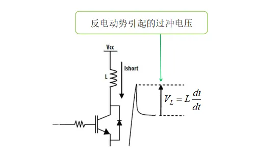 【应用笔记】 电子设备电磁干扰(EMI)的发生与对策 【应用笔记】 电子设备电磁干扰(EMI)的发生与对策