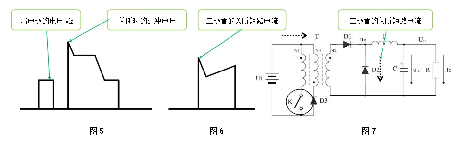 干扰电压信号、干扰电流信号、二极管的关断短路电流模型 差模电感