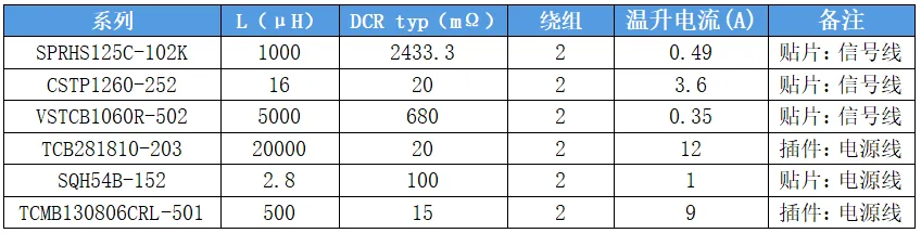 科达嘉共模电感特性表 科达嘉共模电感