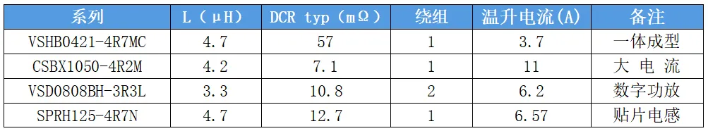 磁屏蔽结构电感特性表 电感