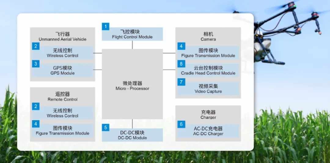 无人机应用框图 科达嘉功率电感