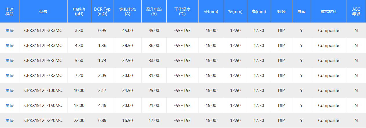 大电流电感CPRX1912L系列参数 大电流电感CPRX1912L系列参数