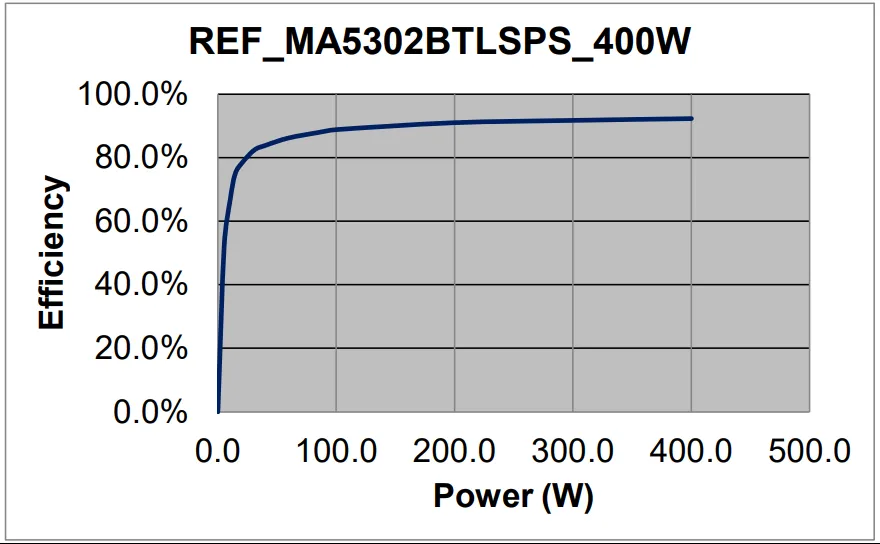 REF_MA5302BTLSPS 4Ω负载立体声测试, VBUS= 53V REF_MA5302BTLSPS 4Ω负载立体声测试