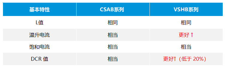 科达嘉电感基本特性 科达嘉电感基本特性
