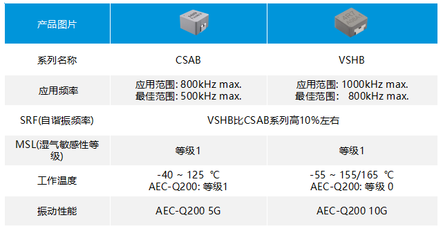 科达嘉电感其他特性 科达嘉电感其他特性