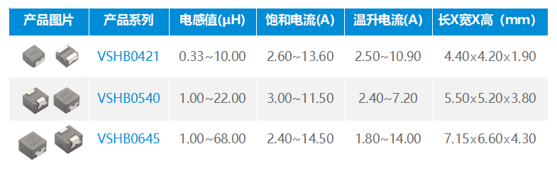 科达嘉电感样品申请 科达嘉电感样品申请