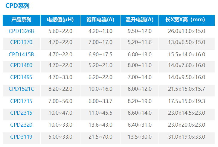 大电流数字功放电感CPD系列参数 大电流数字功放电感CPD系列参数