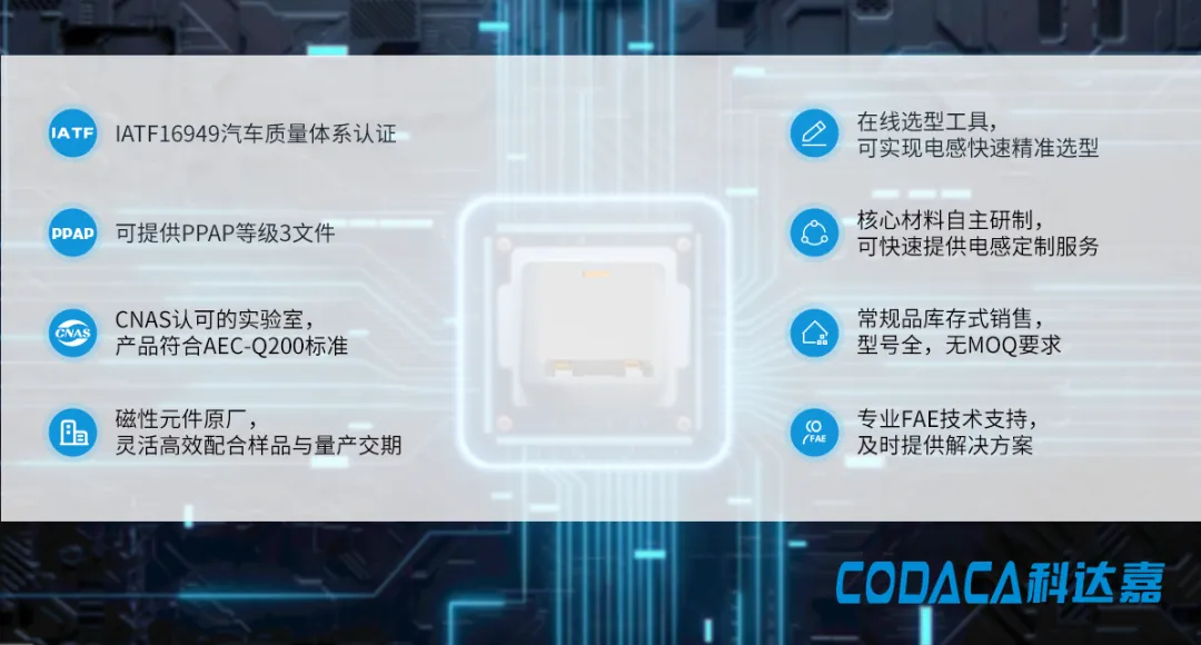 科达嘉车规级产品制造实力 科达嘉车规级产品制造实力