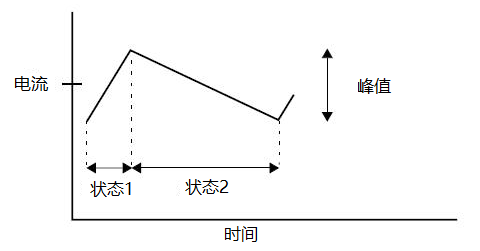 开关电源中如何选择合适的电感