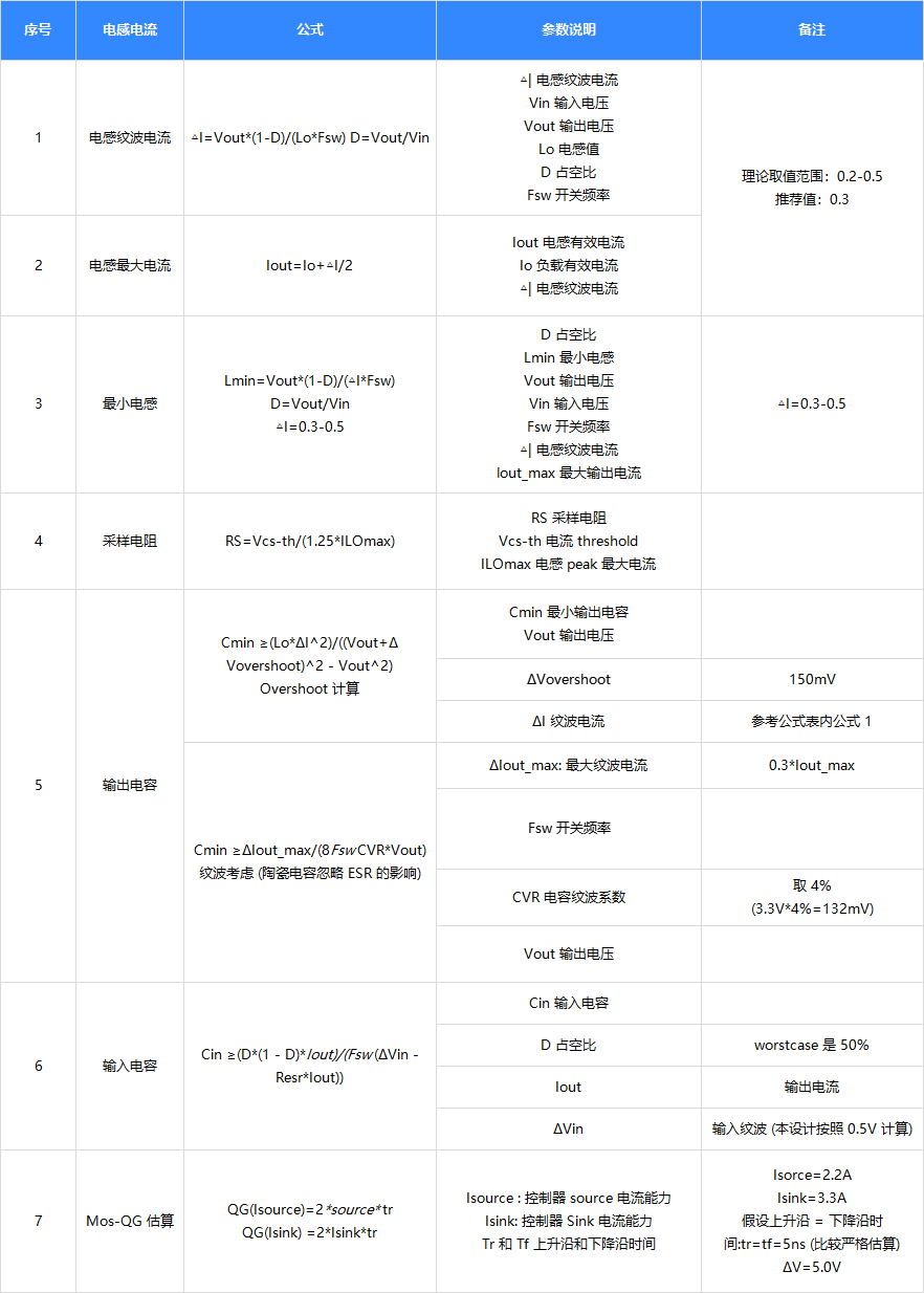 【技术干货】解密高通域控制器一级电源设计 电源设计和计算 【技术干货】解密高通域控制器一级电源设计 电源设计和计算