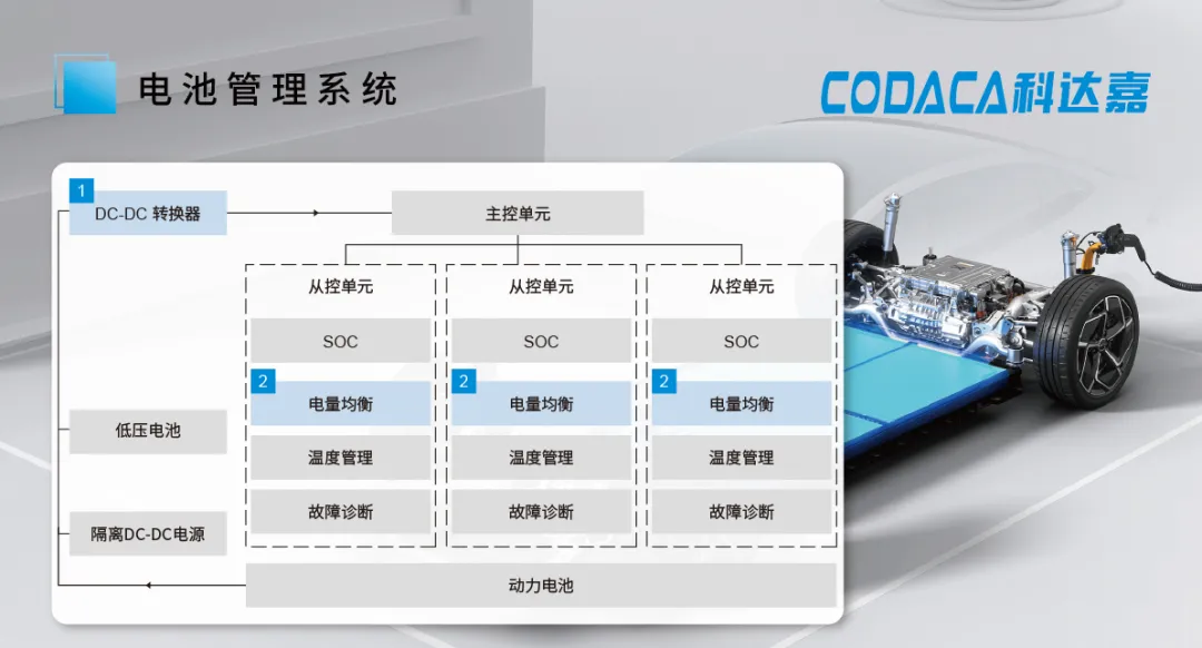 科达嘉电感在汽车BMS系统中的应用 科达嘉电感在汽车BMS系统中的应用