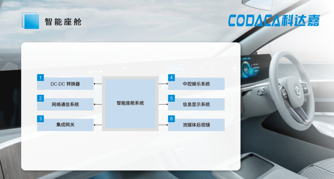 汽车智能座舱应用原理图 汽车智能座舱应用原理图