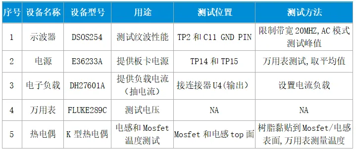 高通汽车域控制器一级电源测试仪器和测试方法 高通汽车域控制器一级电源测试仪器和测试方法