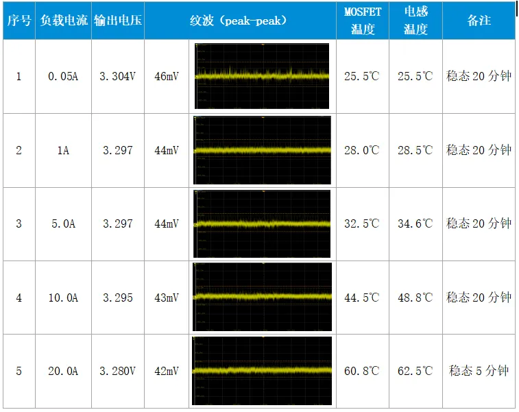高通汽车域控制器一级电源低压负载能力 高通汽车域控制器一级电源低压负载能力