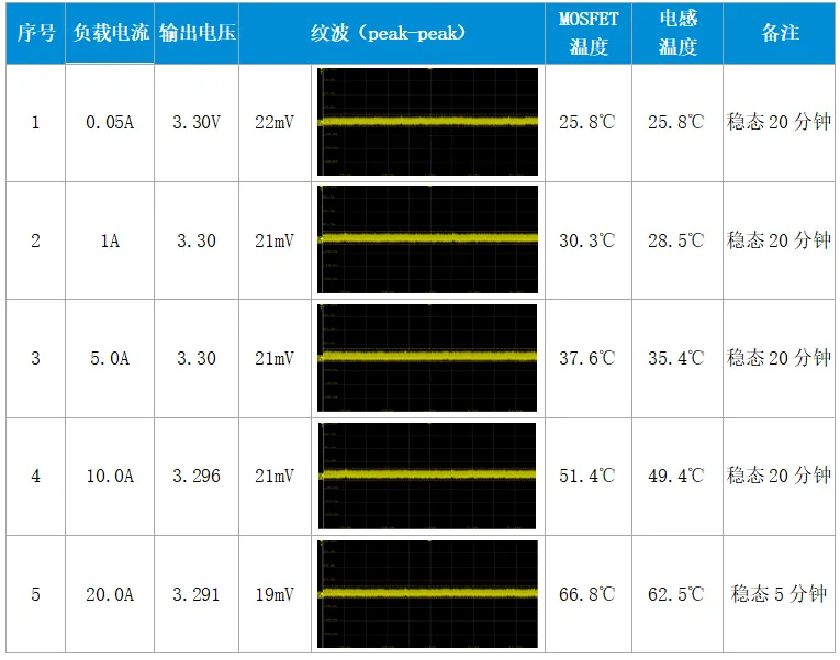 高通汽车域控制器一级电源高压负载能力 高通汽车域控制器一级电源高压负载能力