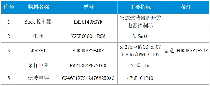 高通汽车域控制器一级电源设计关键物料清单 高通汽车域控制器一级电源设计关键物料清单