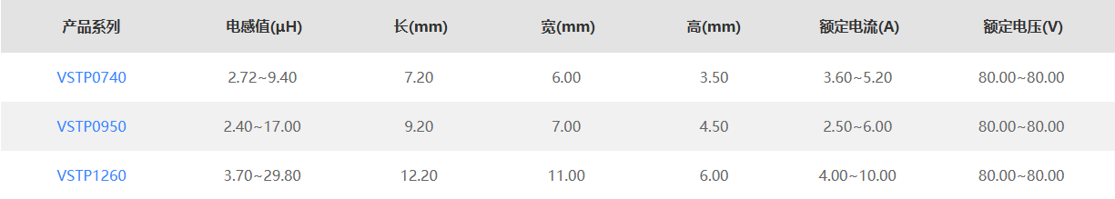 VSTP系列产品型号及规格参数 车规级共模电感生产厂家