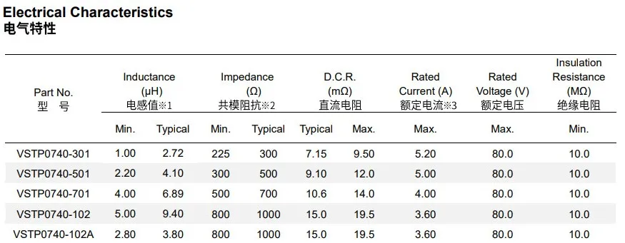 VSTP0704系列电气特性 电源线共模扼流圈