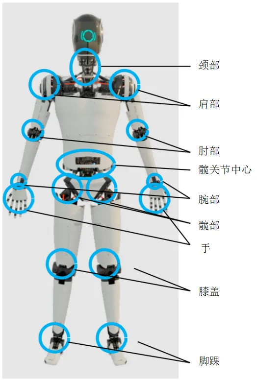 【产品选型】人形机器人电感产品需求及应用选型 【产品选型】人形机器人电感产品需求及应用选型