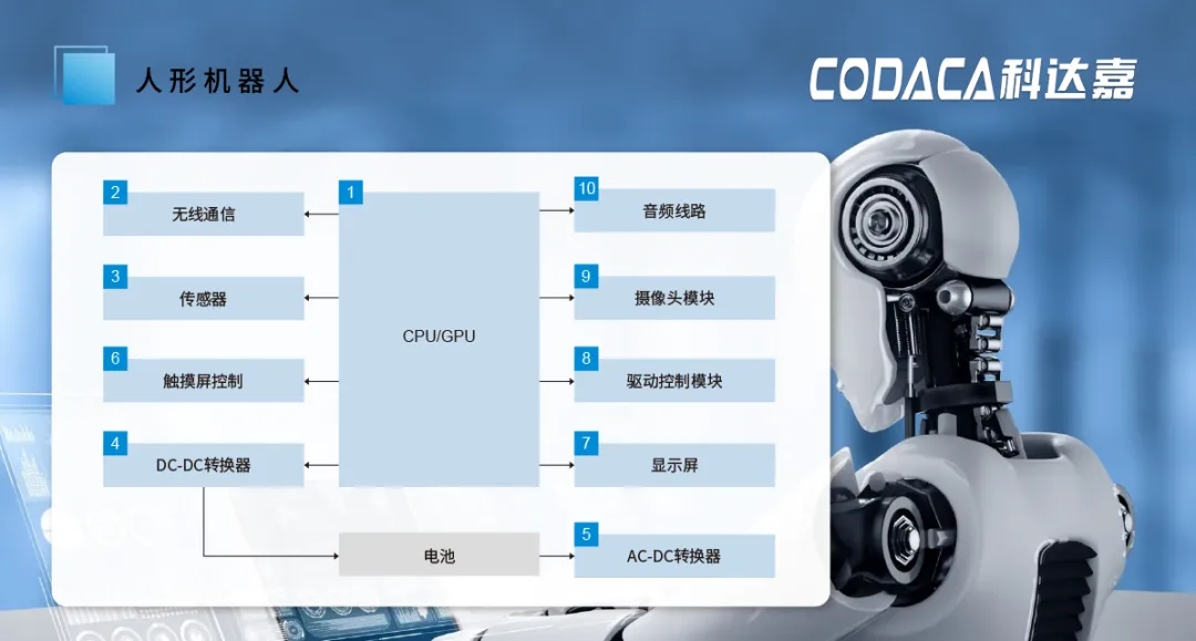 电感器在人形机器人中的应用 电感器在人形机器人中的应用