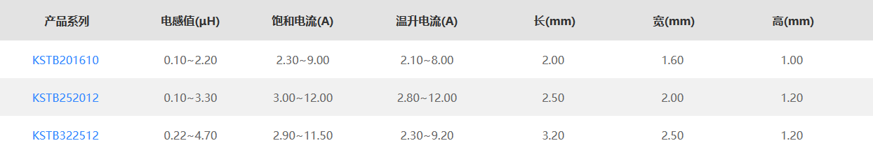 KSTB系列电感主要规格尺寸