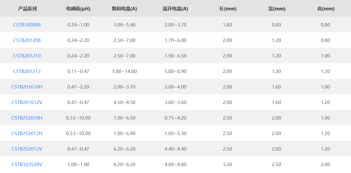 CSTB系列一体成型电感