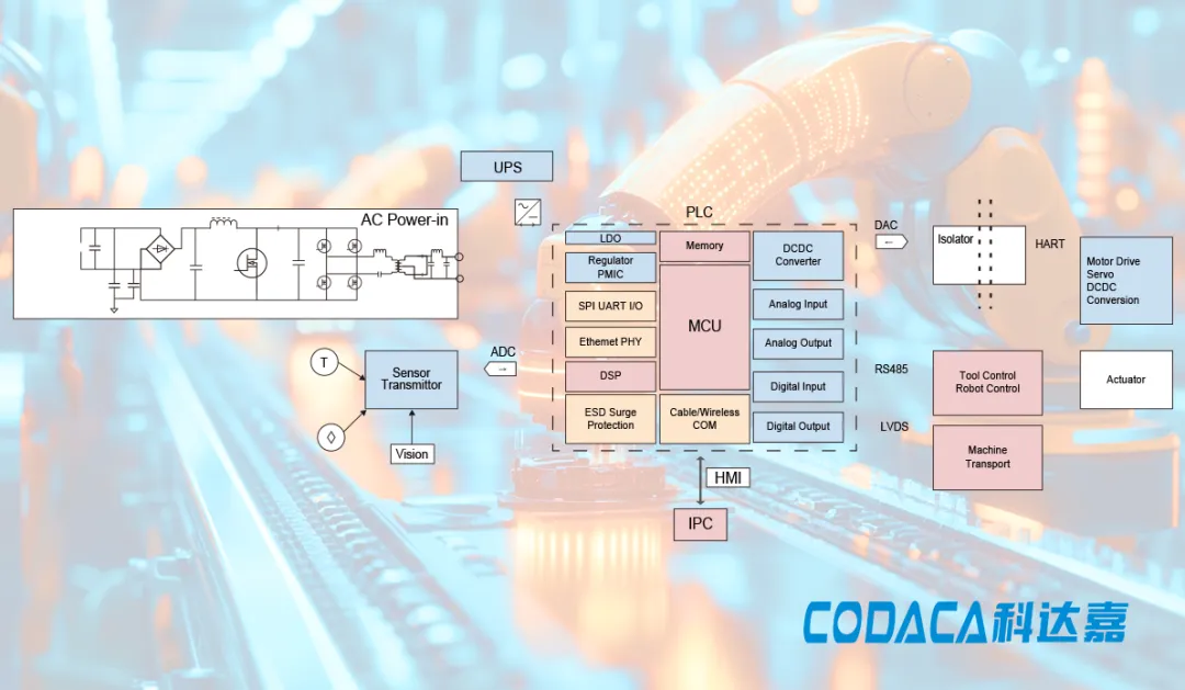 应用于工业的大电流电感
