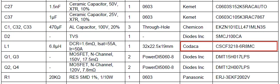 AP6ACO5ZCW20-EVM评估板部分BOM清单 大电流电感生产厂家