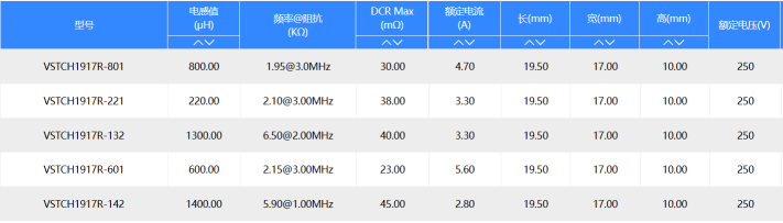 【产品推荐】车规级共模电感VSTCH1917R系列，为汽车电子可靠运行保驾护航