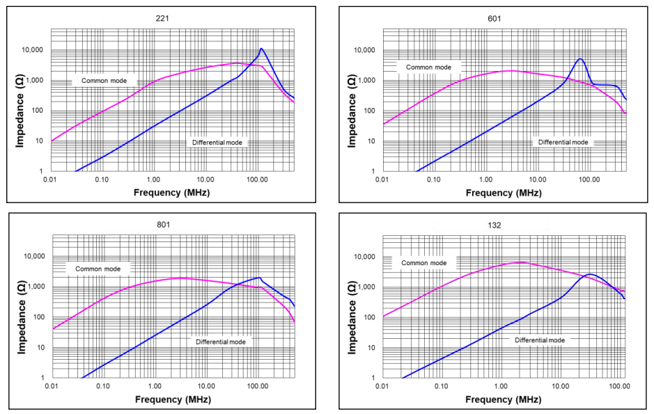 【产品推荐】车规级共模电感VSTCH1917R系列，为汽车电子可靠运行保驾护航