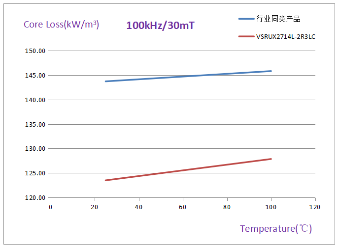 【产品推荐】科达嘉车规级大电流电感VSRUX27系列：赋能车载电源效率提升，构筑汽车电子可靠基石