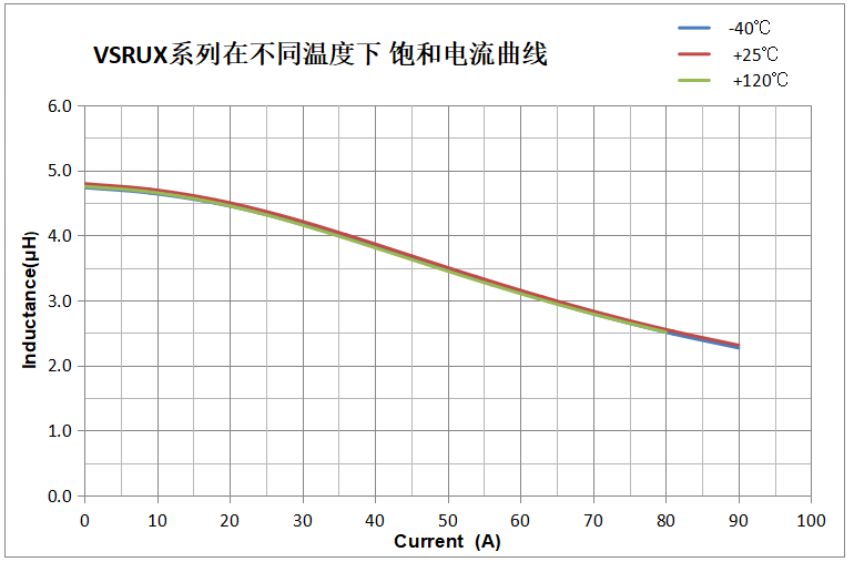 【产品推荐】科达嘉车规级大电流电感VSRUX27系列：赋能车载电源效率提升，构筑汽车电子可靠基石