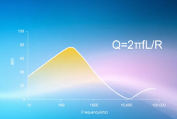 【应用笔记】一文了解电感器的关键参数Q值