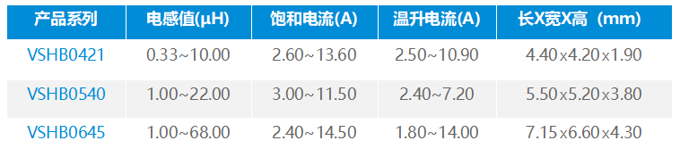 科达嘉车规级电感器助力汽车车灯产品创新 有效提升驾驶体验与行车安全 科达嘉车规级电感器助力汽车车灯产品创新 有效提升驾驶体验与行车安全