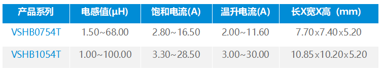 科达嘉车规级电感器助力汽车车灯产品创新 有效提升驾驶体验与行车安全 科达嘉车规级电感器助力汽车车灯产品创新 有效提升驾驶体验与行车安全