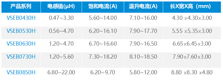 车规级电感