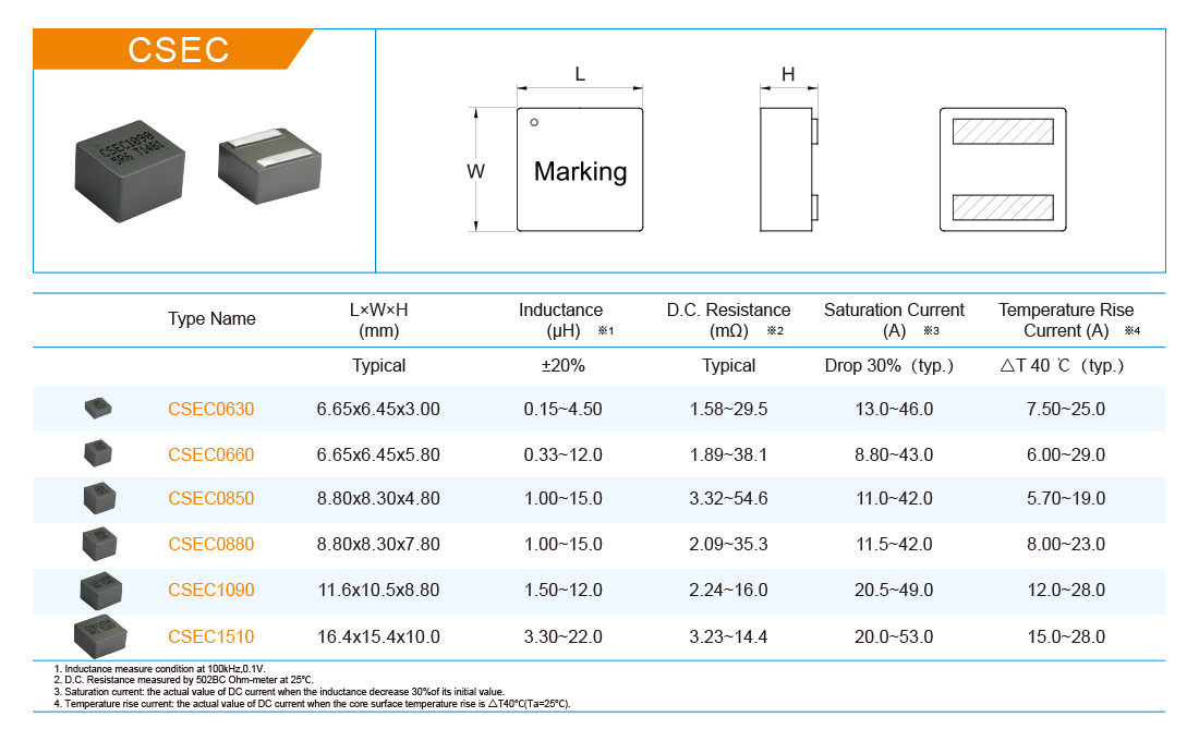 最新推出具有高饱和特性的一体成型电感CSEC系列