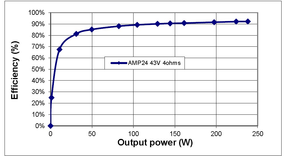 应用于英飞凌EVAL_AUDAMP24参考设计中的数字功放电感