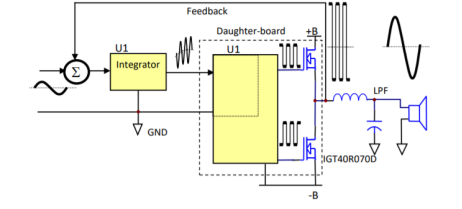 应用于英飞凌EVAL_AUDAMP24参考设计中的数字功放电感