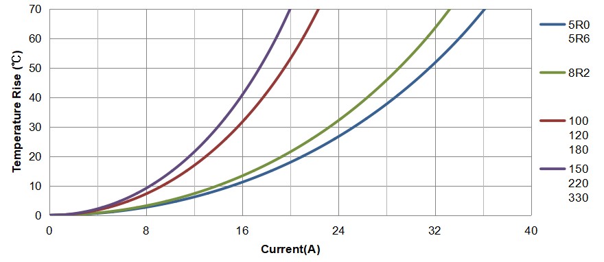 应用于英飞凌EVAL_AUDAMP24参考设计中的数字功放电感 应用于英飞凌EVAL_AUDAMP24参考设计中的数字功放电感