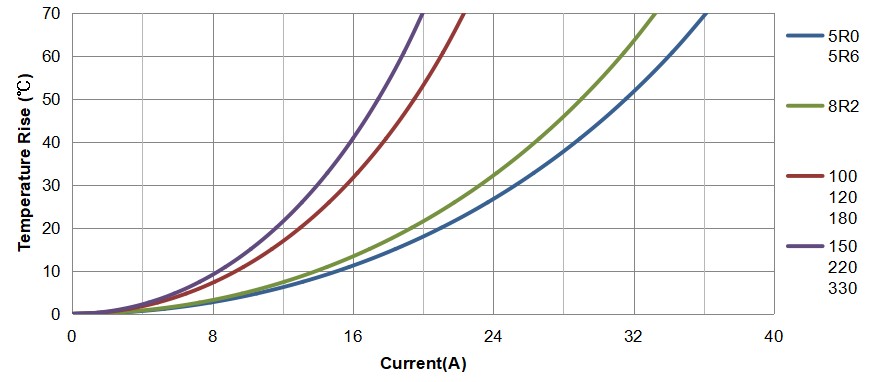 应用于英飞凌EVAL_AUDAMP24参考设计中的数字功放电感