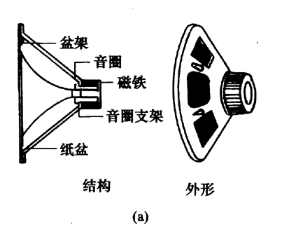 浅析电感噪音以及解决办法 浅析电感噪音以及解决办法