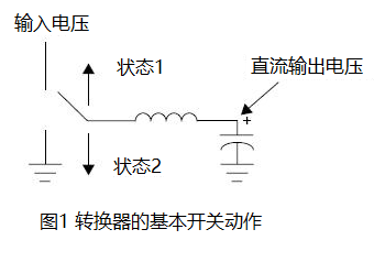 开关电源中如何选择合适的电感