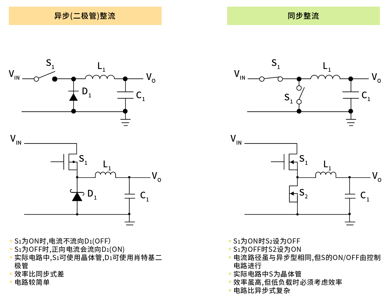 开关电源中如何选择合适的电感