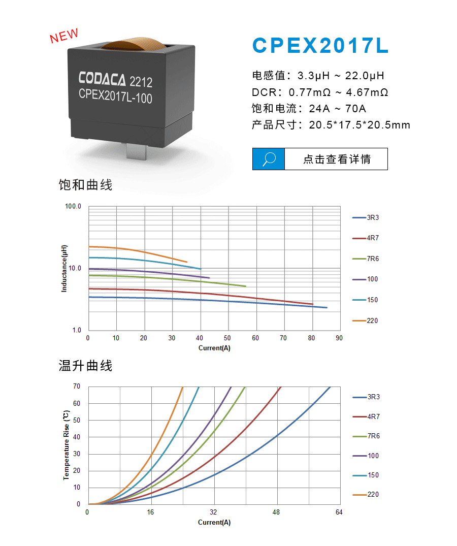 大电流电感新增CPEX2017L、CPEX2022L两大系列 大电流电感新增CPEX2017L、CPEX2022L两大系列