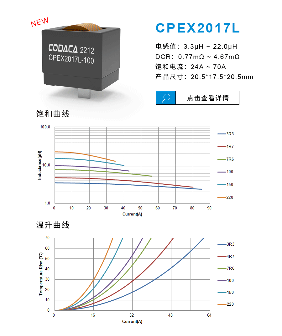 大电流电感新增CPEX2017L、CPEX2022L两大系列