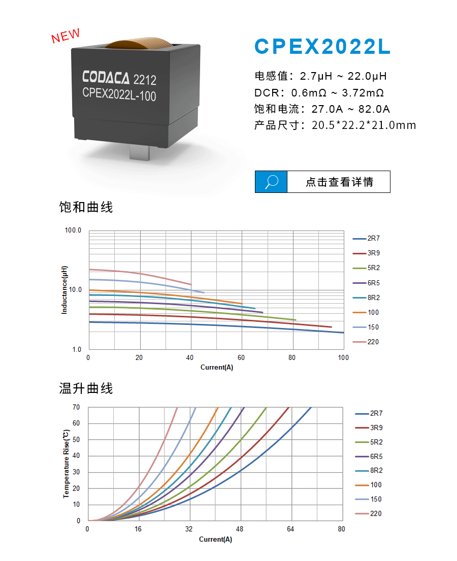 大电流电感新增CPEX2017L、CPEX2022L两大系列